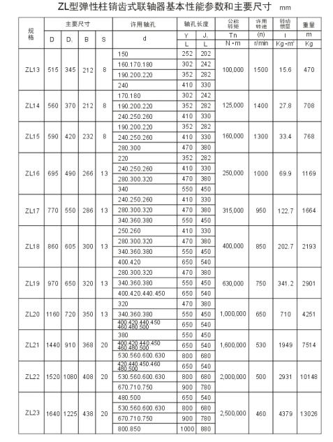 ZL、ZLD型彈性柱銷齒式聯(lián)軸器
