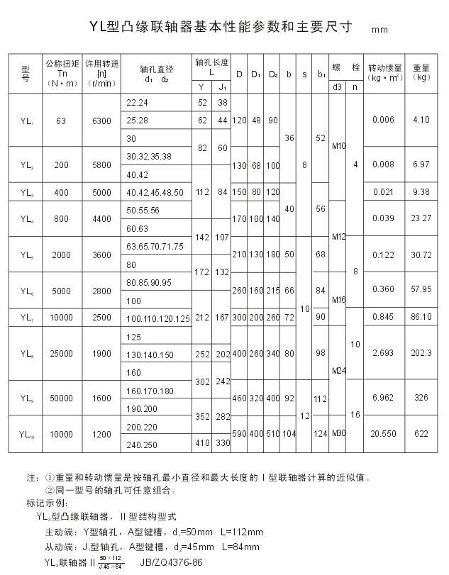 凸緣聯(lián)軸器