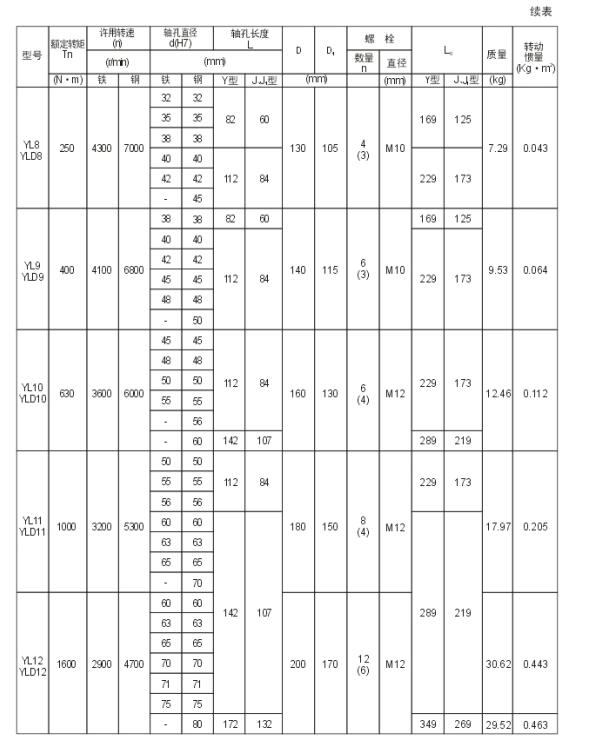 YL、YLD型凸緣聯(lián)軸器