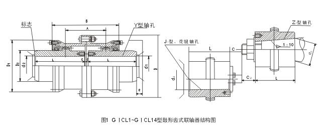 GICL、GICLZ型鼓形齒式聯(lián)軸器