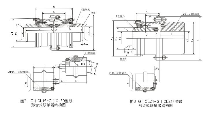 GICL、GICLZ型鼓形齒式聯(lián)軸器