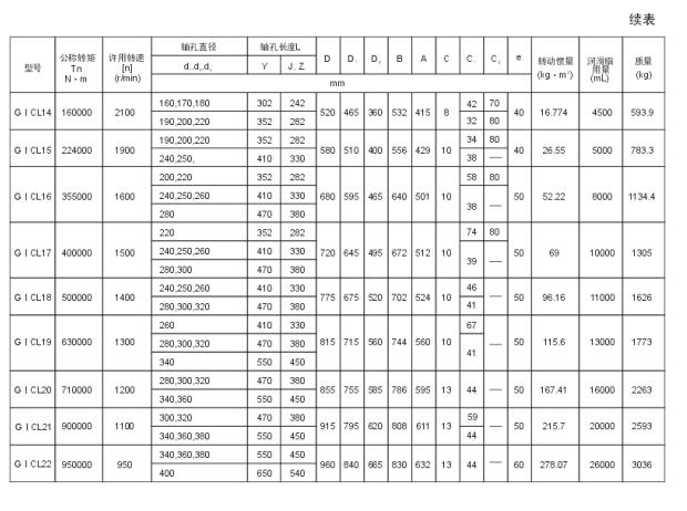 GICL、GICLZ型鼓形齒式聯(lián)軸器