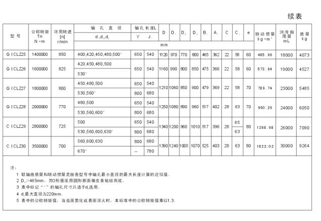 GICL、GICLZ型鼓形齒式聯(lián)軸器