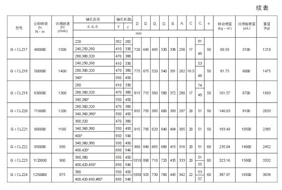 GICL、GICLZ型鼓形齒式聯(lián)軸器