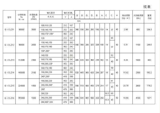 GICL、GICLZ型鼓形齒式聯(lián)軸器
