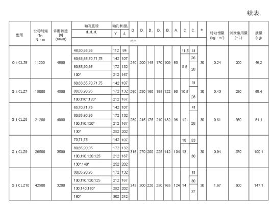GICL、GICLZ型鼓形齒式聯(lián)軸器