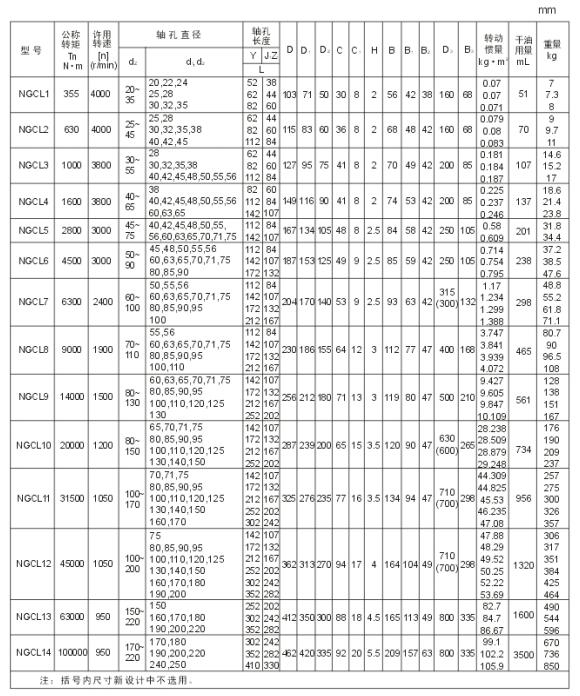 NGCL型帶制動輪鼓形齒式聯(lián)軸器