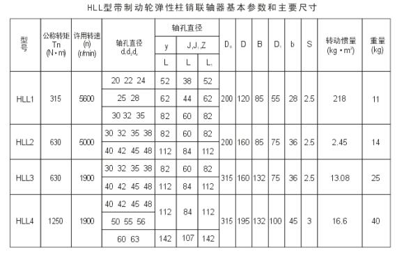 HLL型帶制動輪彈性柱銷聯(lián)軸器