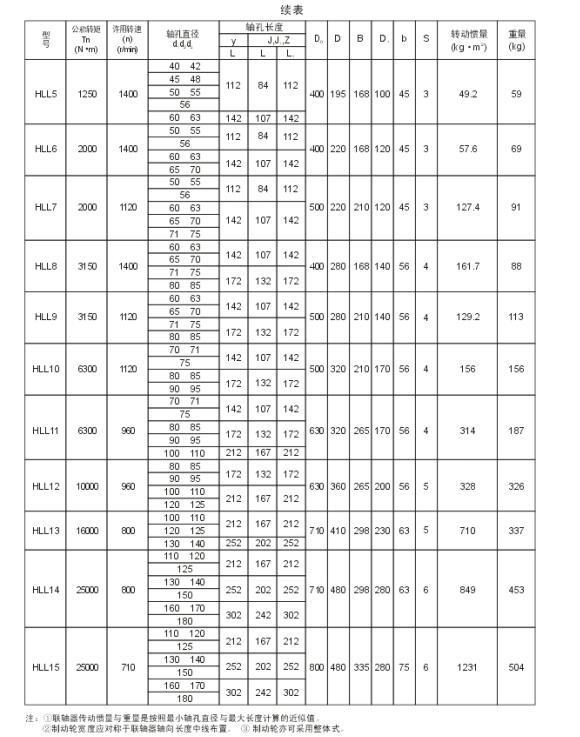 HLL型帶制動輪彈性柱銷聯(lián)軸器