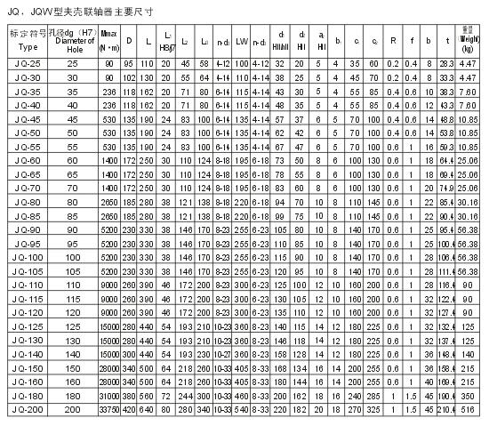 JQ型夾殼連軸器