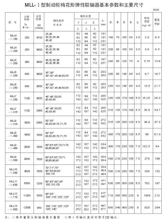MLL-I型制動輪梅花形彈性聯(lián)軸器